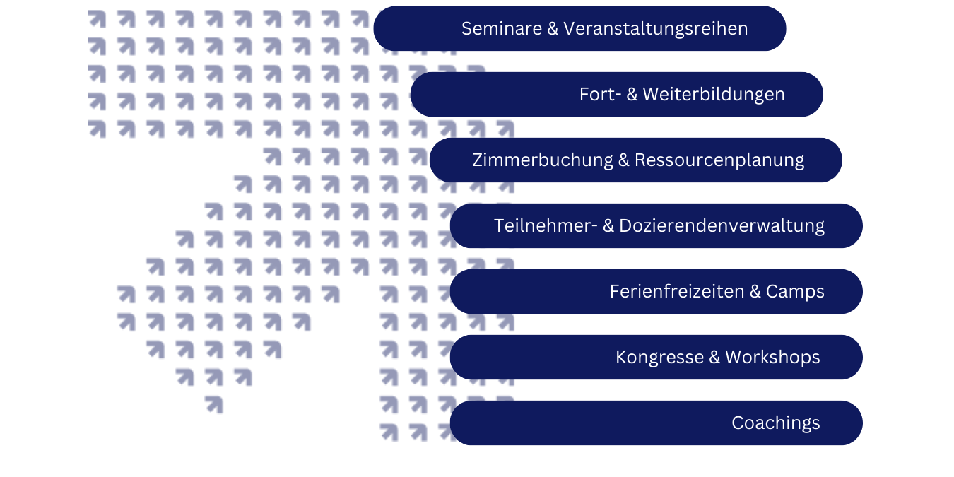 Auflistung LANcloud Funktionen als Akademie Manager Funktionen für das Veranstaltungsmanagement